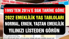 1996–2015 Arası SGK Girişliler İçin 2026 Emeklilik Yaşı ve Prim Hesapları Gündemde - Besid
